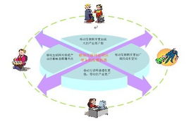 西安高新技術(shù)產(chǎn)業(yè)開(kāi)發(fā)區(qū)門(mén)戶(hù)網(wǎng)站 構(gòu)建軟件外包服務(wù)新高地
