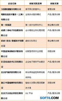 2012外包產(chǎn)業(yè)創(chuàng)新實(shí)踐評(píng)選榜單發(fā)布 創(chuàng)新驅(qū)動(dòng)服務(wù)升級(jí)