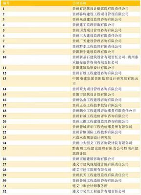 全過(guò)程工程咨詢(xún)?cè)圏c(diǎn)企業(yè)突破千家，山東省以206家位居全國(guó)第二