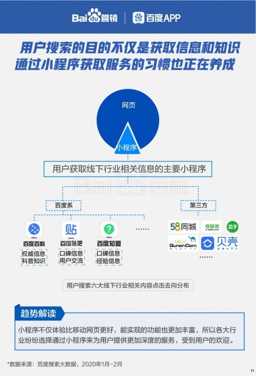 六大行業(yè)報(bào)告啟示 善用搜索大數(shù)據(jù)助力貴州企業(yè)管理與經(jīng)營(yíng)復(fù)蘇