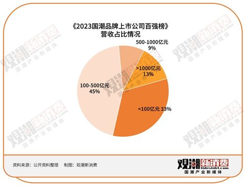 《2023國潮品牌上市公司百強(qiáng)榜》深度解讀 行業(yè)首推國潮指數(shù)，洞見貴州企業(yè)增長密碼