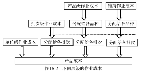 2022年注會《財務成本管理》核心要點解析 保安服務中的作業成本計算原理